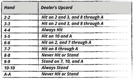 Hitting and Standing Pairs