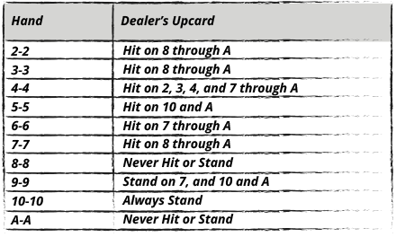 Hitting and Standing Pairs