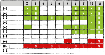 Hitting and Standing Pairs