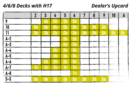 4/6/8 Decks with H17