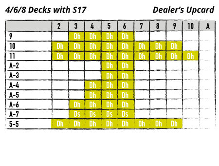 4/6/8 Decks with S17