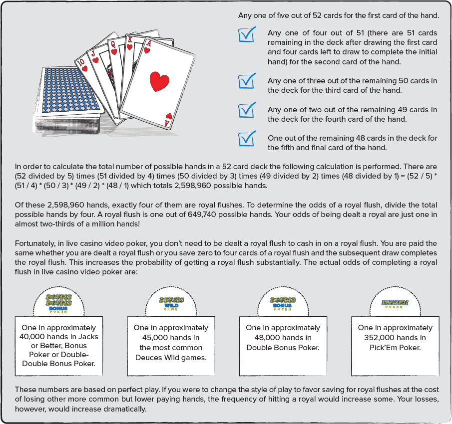 Poker Hands Chart With Wildcards