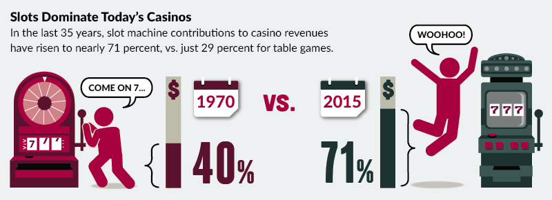 Casino - Slot Machine Layouts