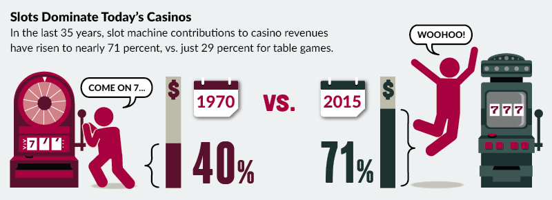 Casino Game Designer, casino game design. Casino Game Designer, casino game design.