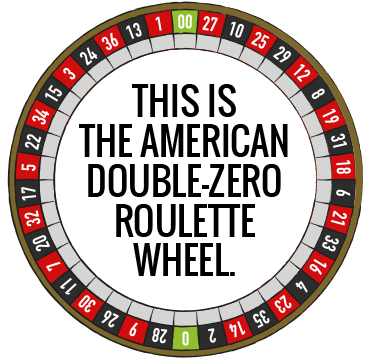 Roulette Table Chart