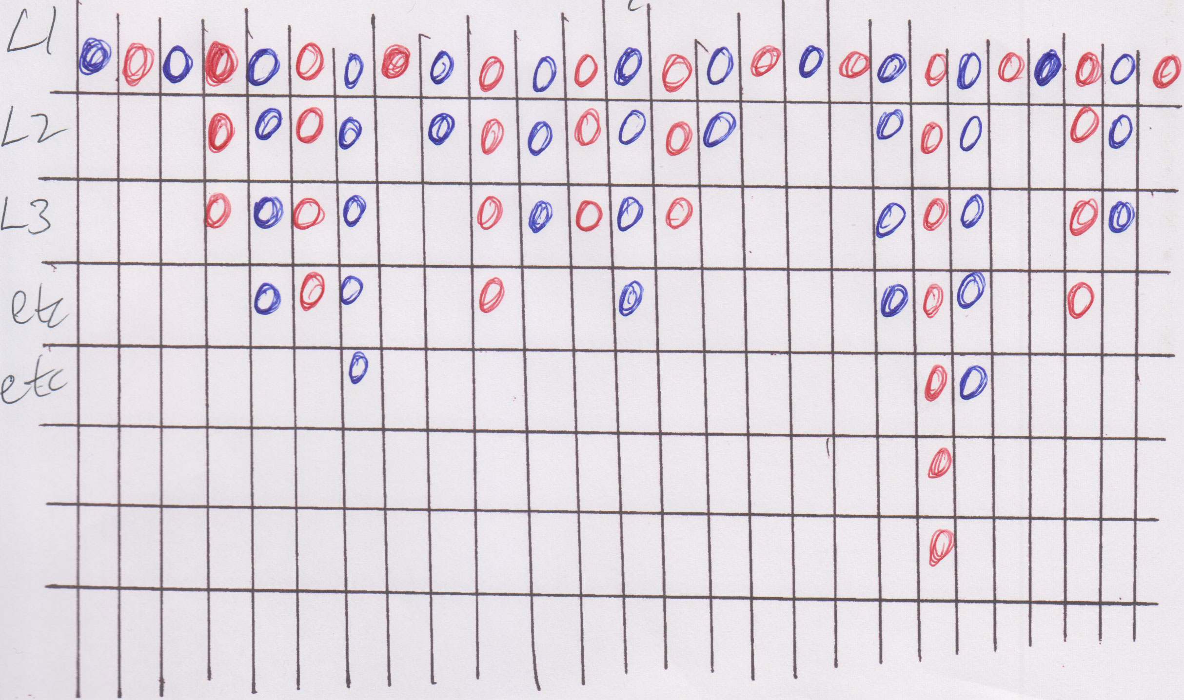 Baccarat Chart