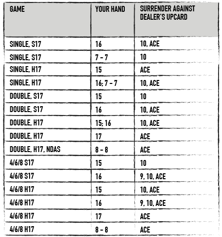 Blackjack Simple Strategy Chart