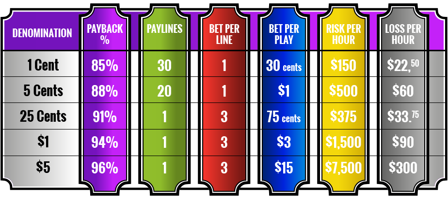 What is the best strategy for casino slots?