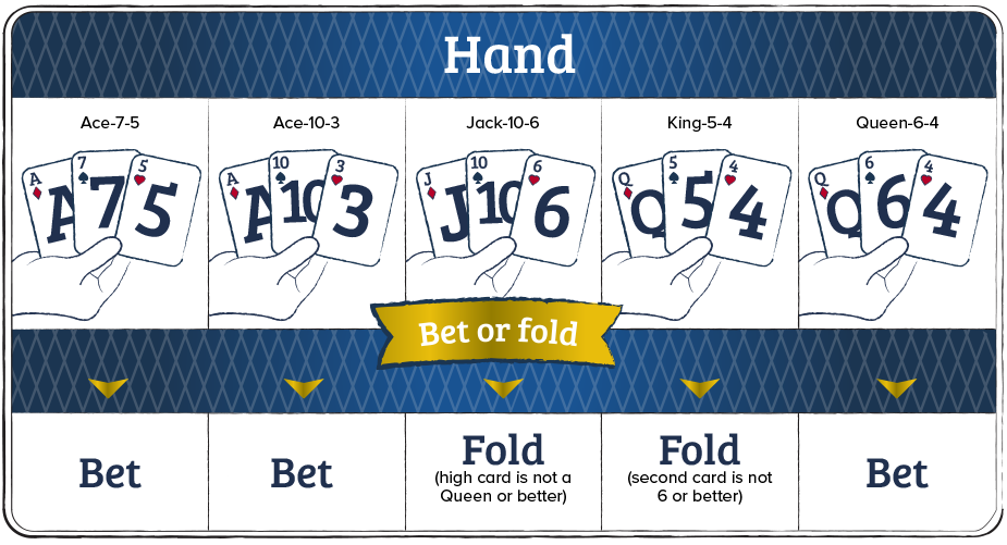 Bet or fold-hand