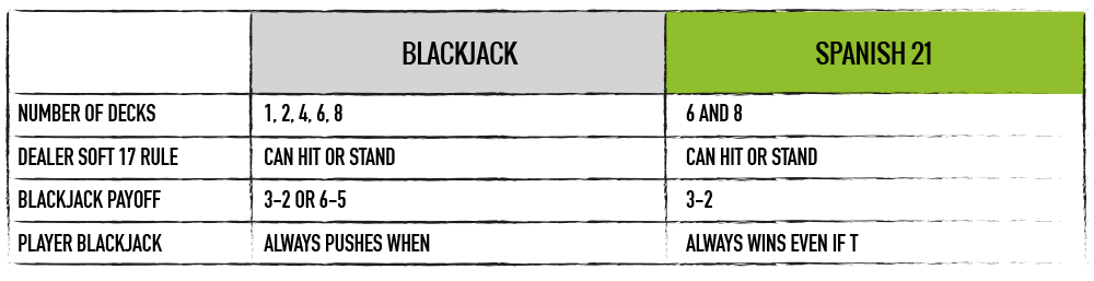 Spanish Blackjack Chart