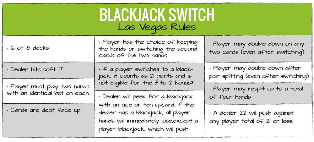 Blackjack Switch versus Blackjack clásico