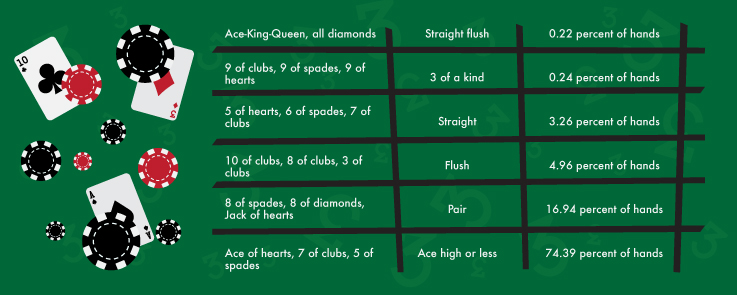How to Play 3 Card Poker - Rules & Strategy (Beginners)