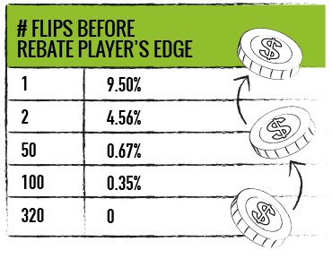 Coin Flip Game