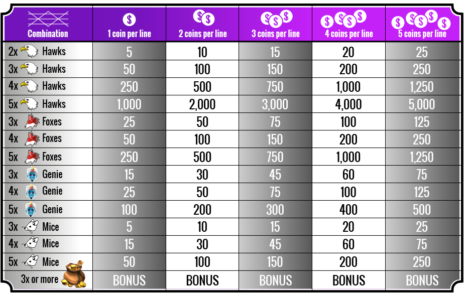 Combination Table 