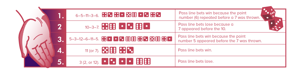 Craps Combos