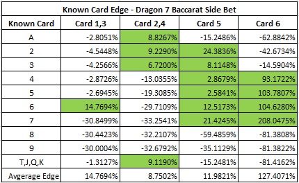 Baccarat Probability Chart