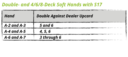 Double- and 4/6/8-Deck Soft Hands