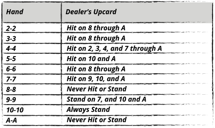 Hitting and Standing Pairs