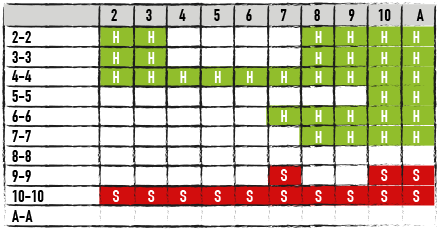 Hitting and Standing Pairs