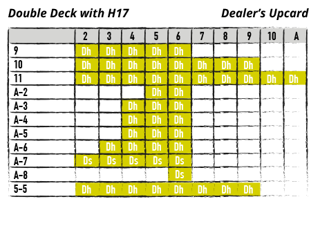 Football betting prices