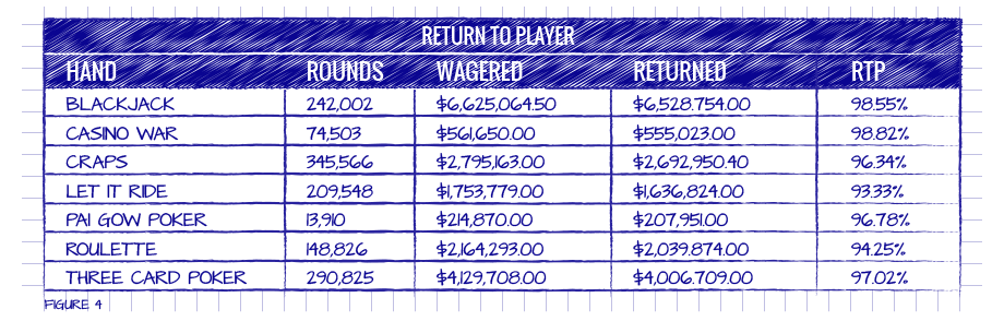 How to calculate return to player (RTP)