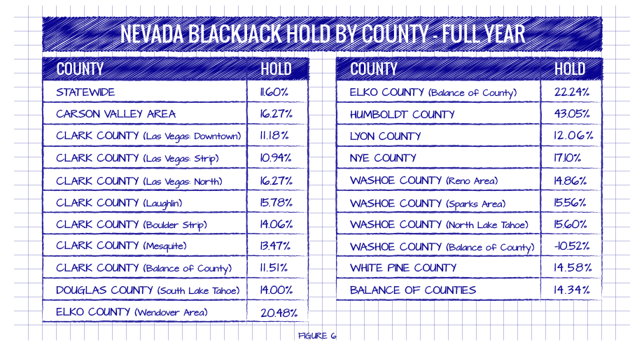 NEVADA BLACKJACK HOLD BY COUNTY - FULL YEAR