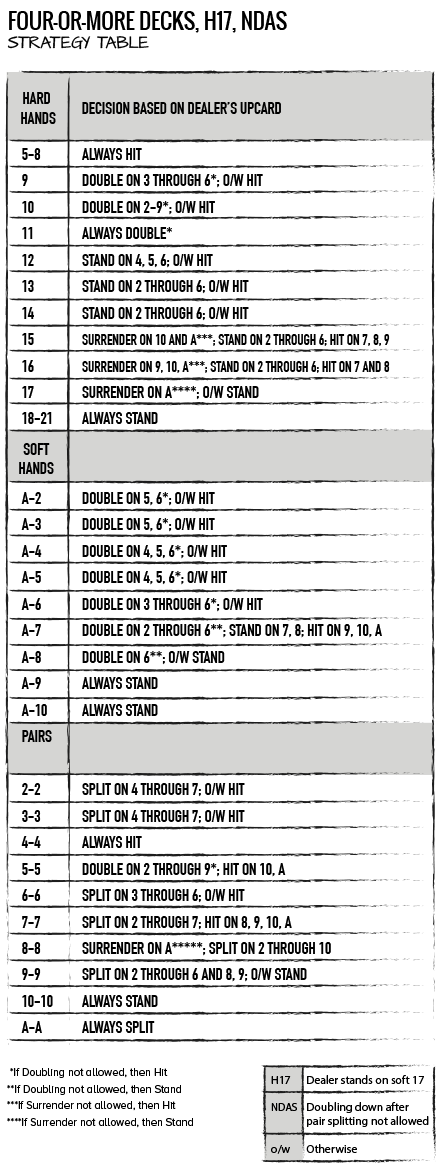 Craps Payout Chart Printable