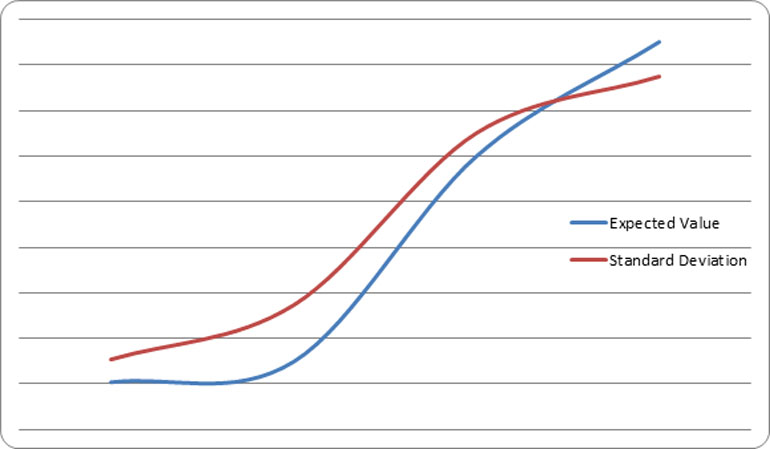 Graph2