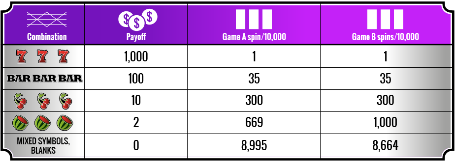 Hit frequency vs Payback