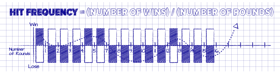 Hit Frequency Slots Hit Frequency Slots