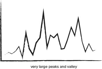 Large Peaks