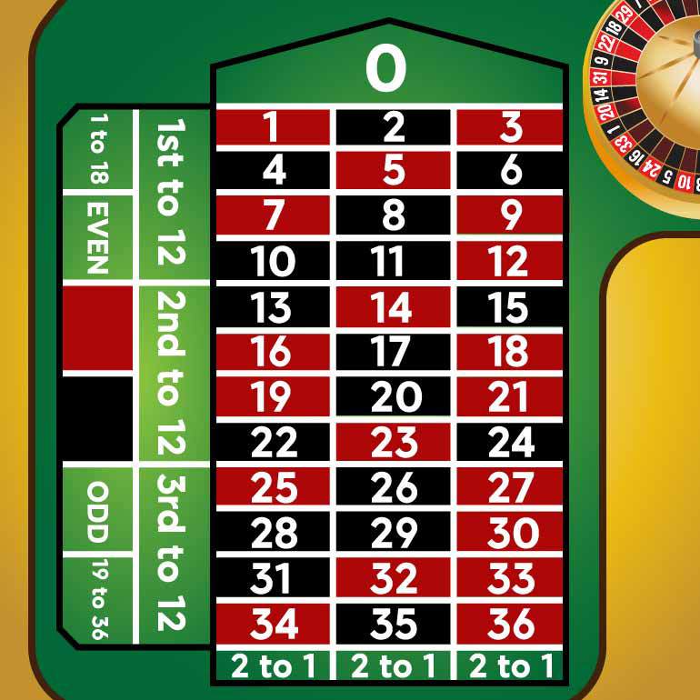 Roulette layout with all numbers
