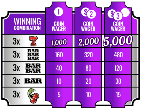 Multipliers with jackpot