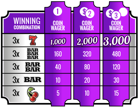 Casino payouts