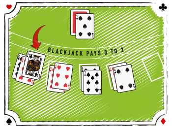 Blackjack players guide card Blackjack players guide card