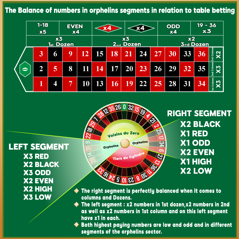 Tiers Roulette Bet en Español