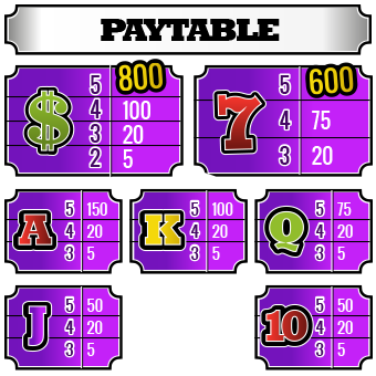 Paytable