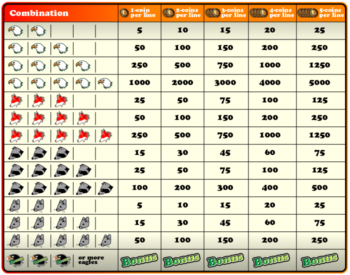 5 Cent Casino, 5 cent casino games. 5 Cent Casino, 5 cent casino games.