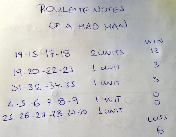 Solved In a corner bet in roulette, you bet on four numbers