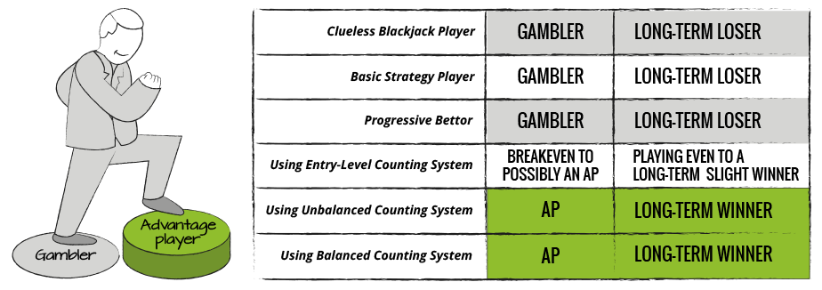 Card Counting Bet Spread