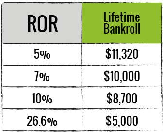 Risk of ruin formula Risk of ruin formula