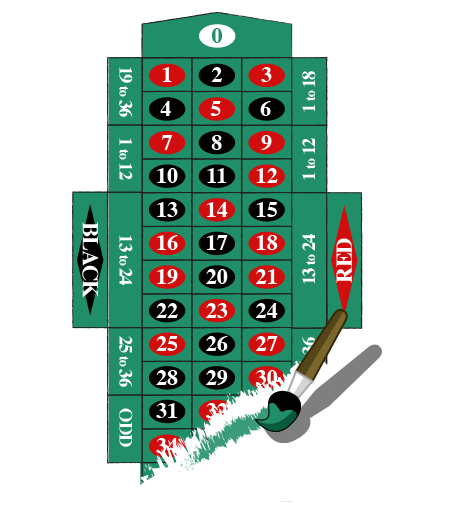 SCOBE'S FINAL ROULETTE BRUSHSTOKES