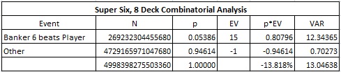 Combinational Analysis для Super Six, 8 Deck