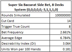 Super Six Baccarat Side Bet, 8 Decks