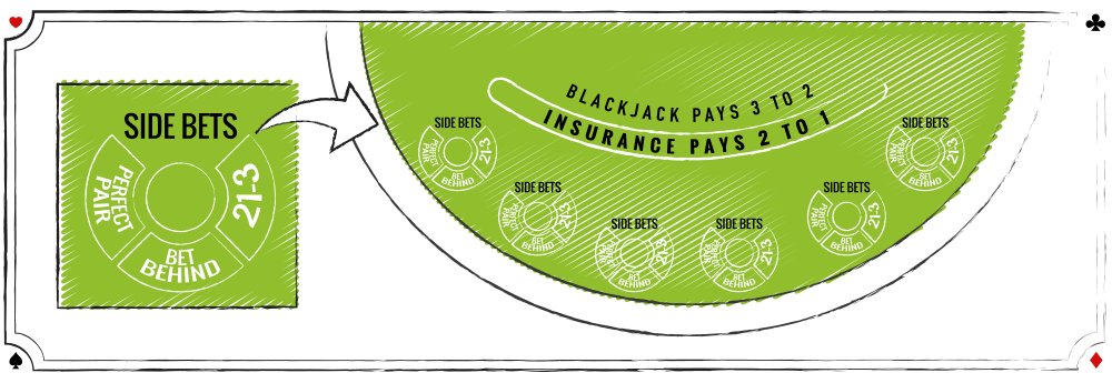 Blackjack side bets explained  What are Blackjack side bets?