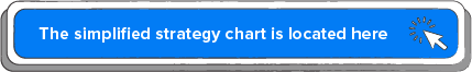 Simplified Chart Strategy