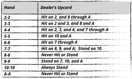 Hitting and Standing Pairs