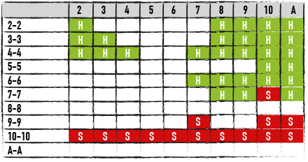 Hitting and Standing Pairs