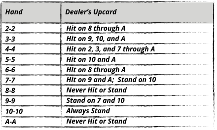 Hitting and Standing Pairs