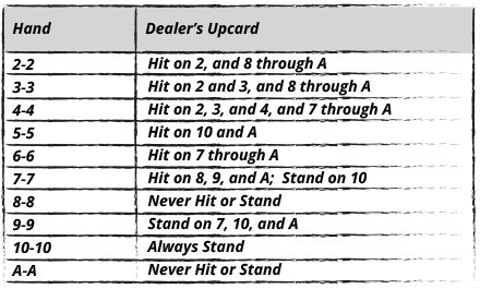 Hitting and Standing Pairs